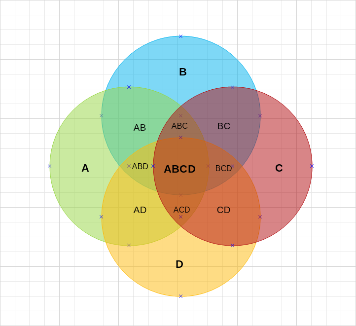 4-circles-venn-diagram-template-nevron