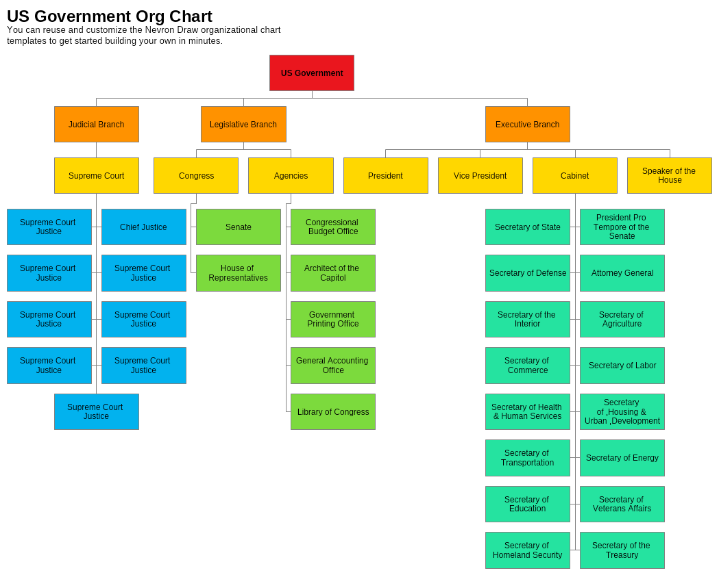 Scrivener windows template for government organization - cqpikol
