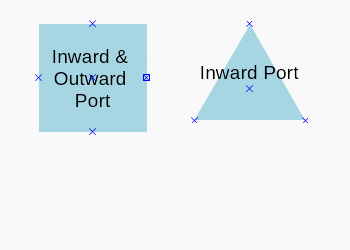 Inward and outward port
